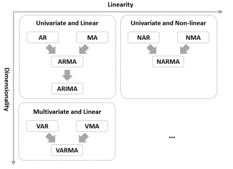 figure2