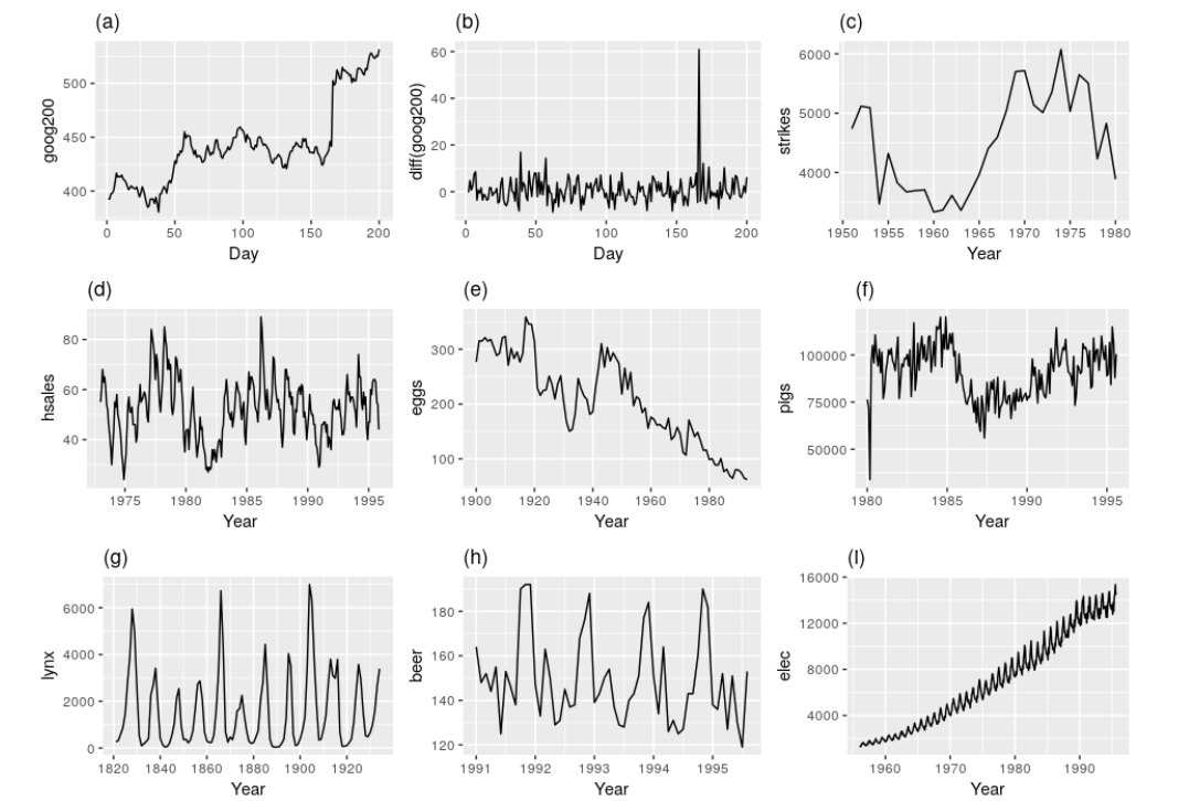 figure2