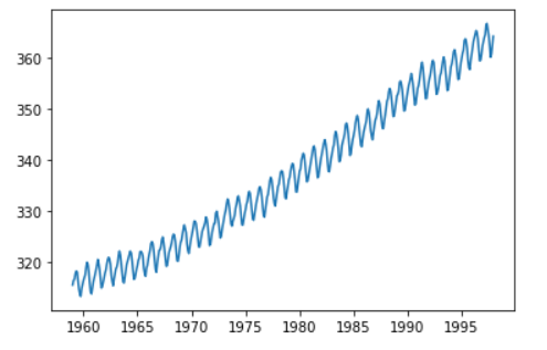 figure2