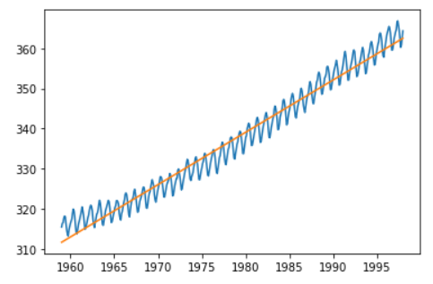 figure2