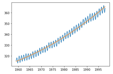 figure2