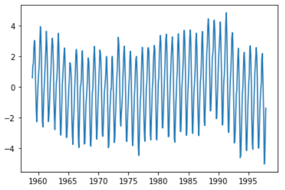 figure2