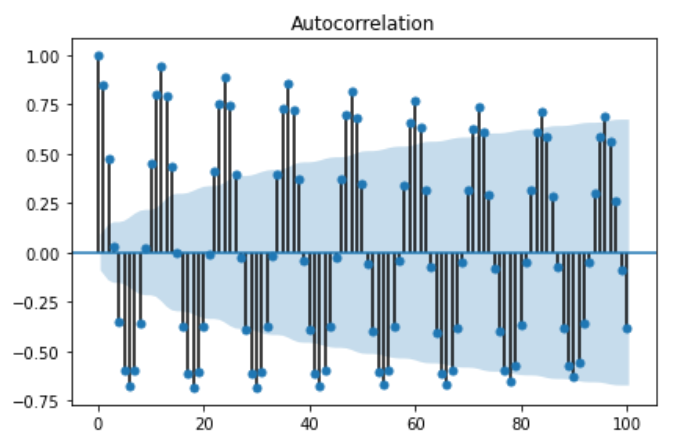 figure2