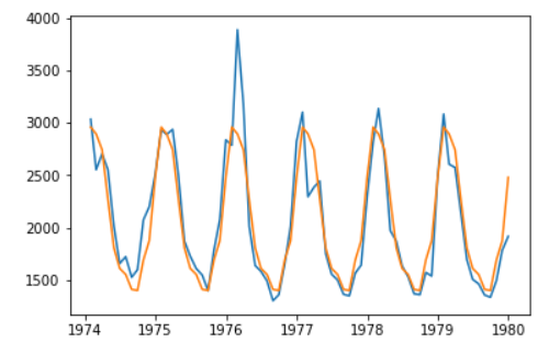 figure2