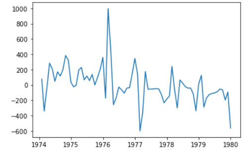 figure2