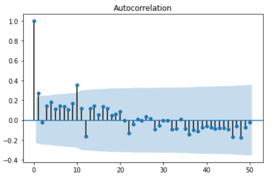 figure2