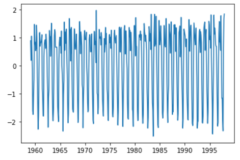 figure2