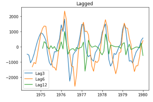 figure2