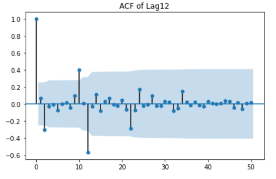 figure2