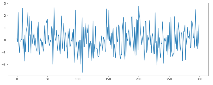 figure2