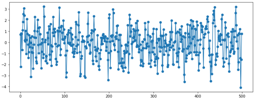 figure2