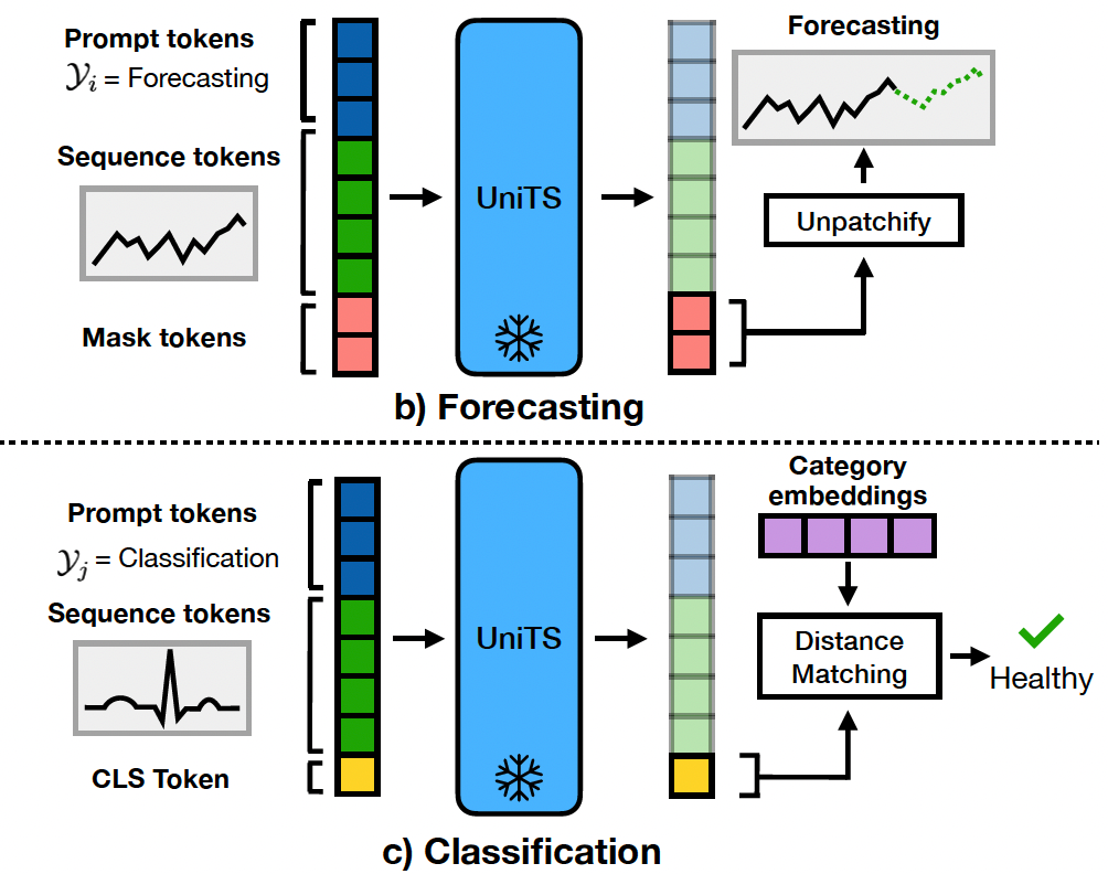 figure2