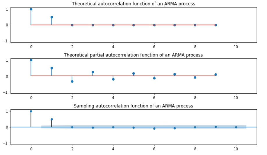 figure2