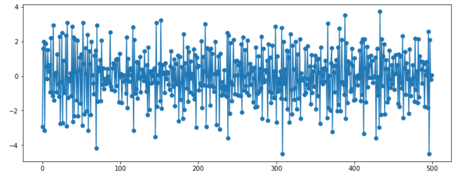 figure2