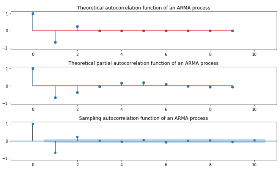 figure2