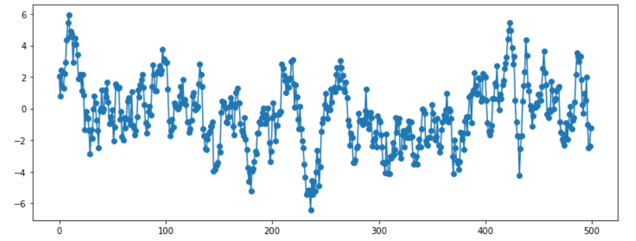 figure2