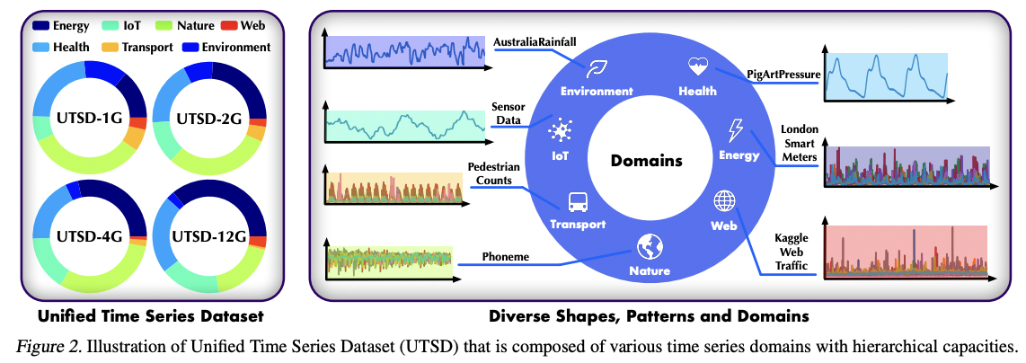 figure2