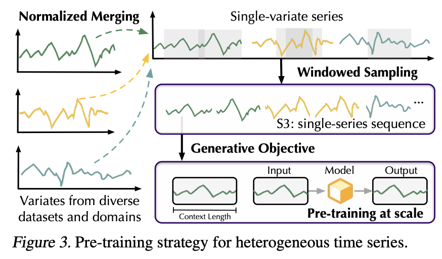 figure2