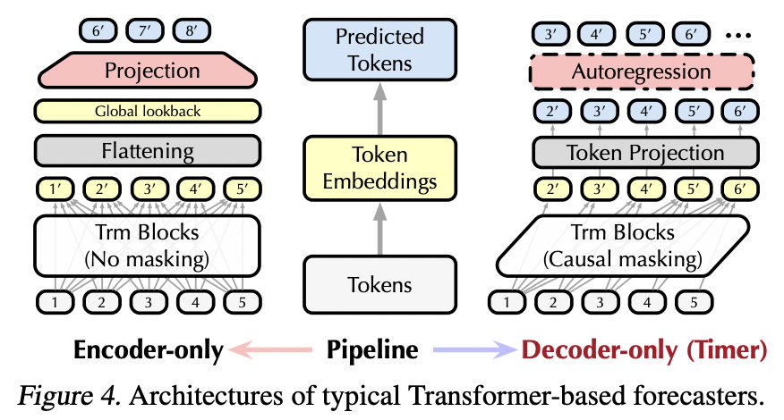 figure2