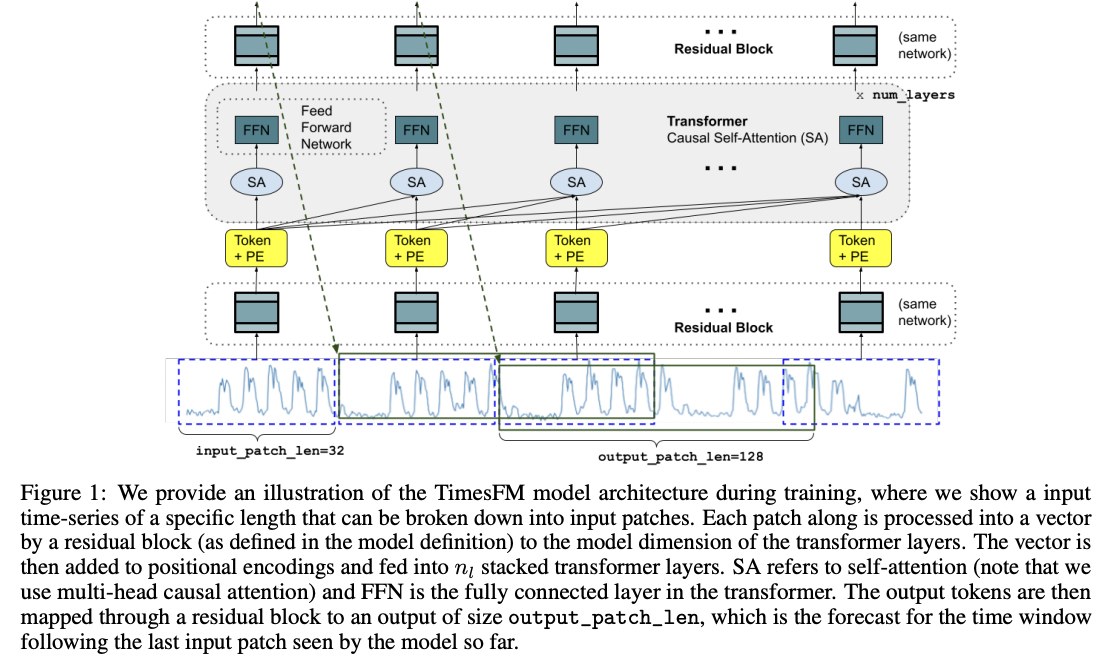 figure2