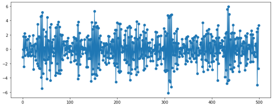 figure2