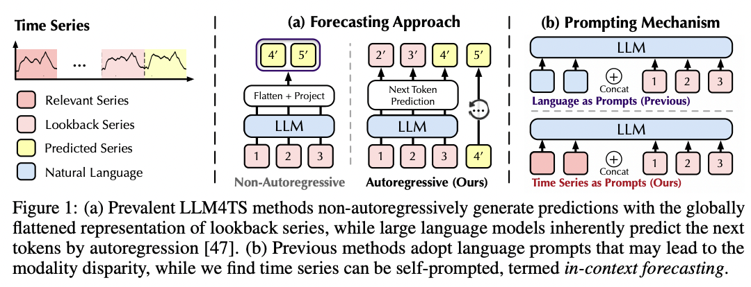 figure2