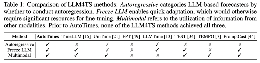 figure2