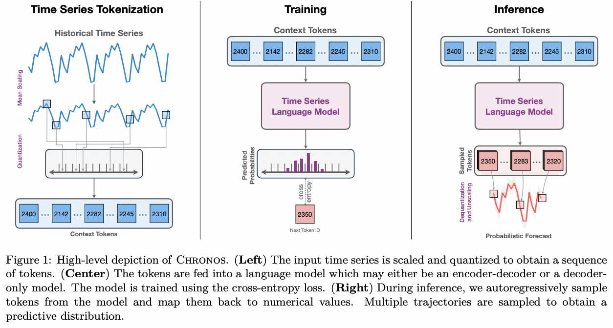 figure2