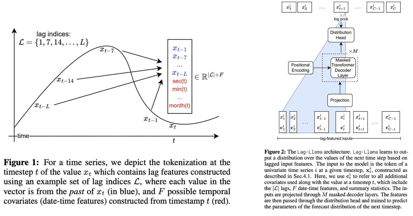 figure2