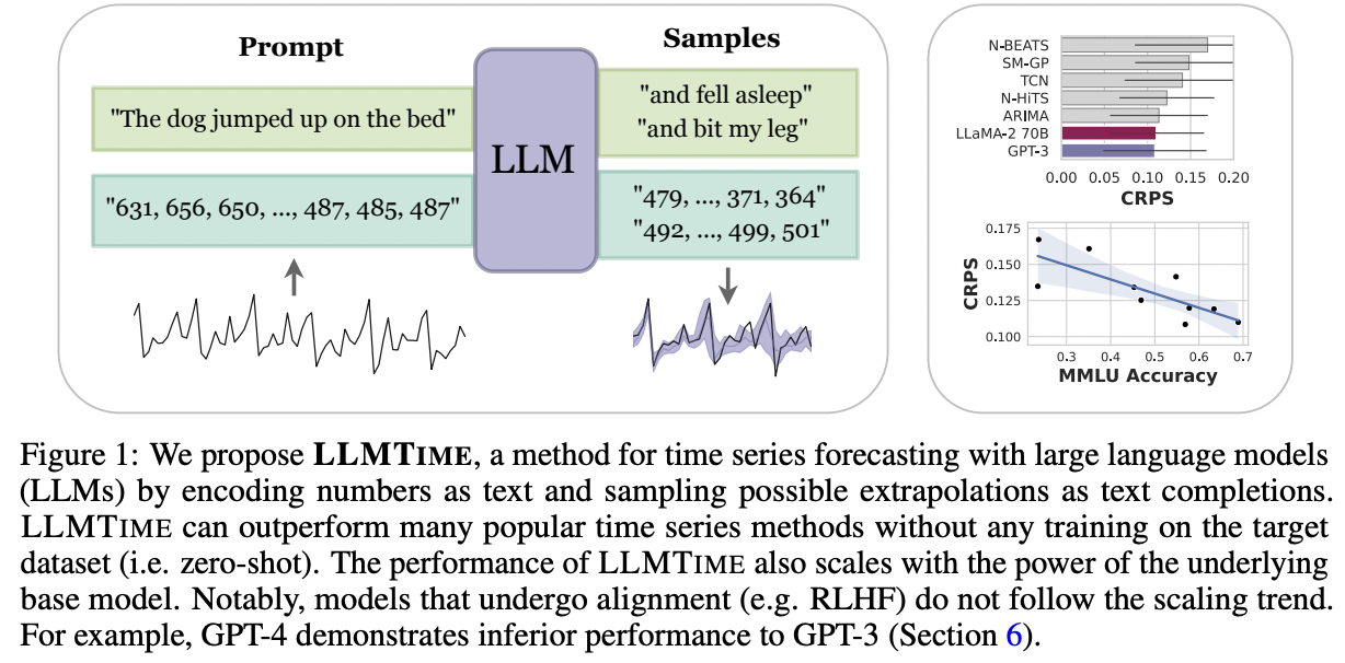 figure2