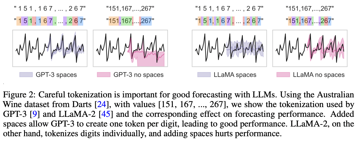 figure2