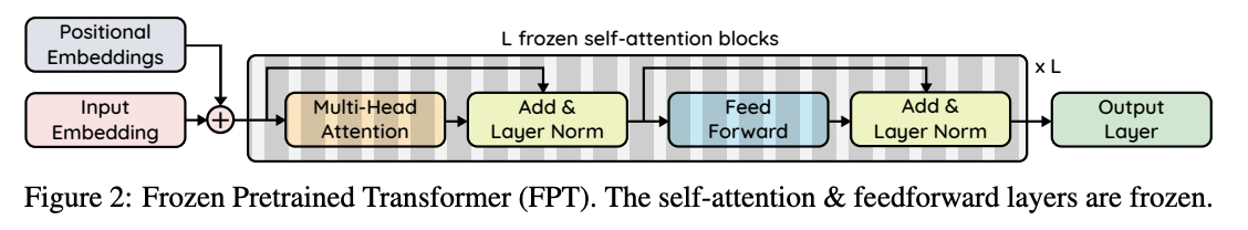 figure2