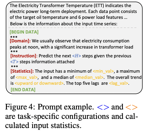 figure2