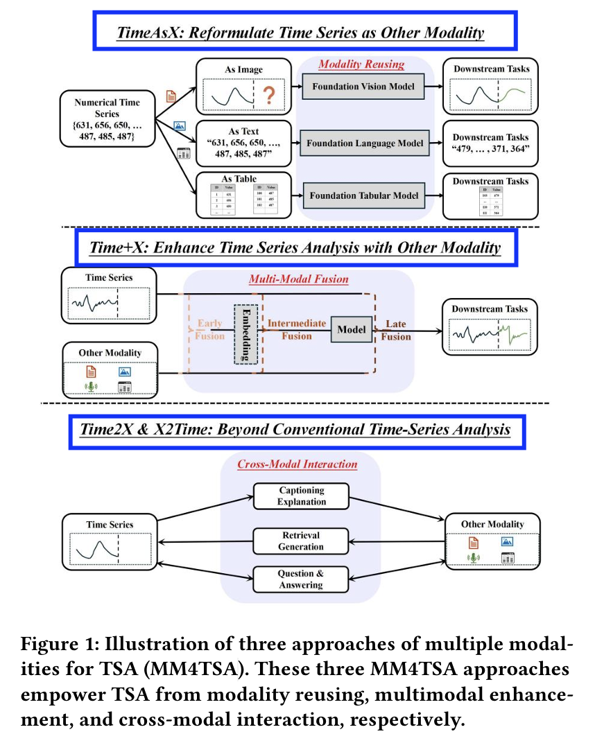 figure2