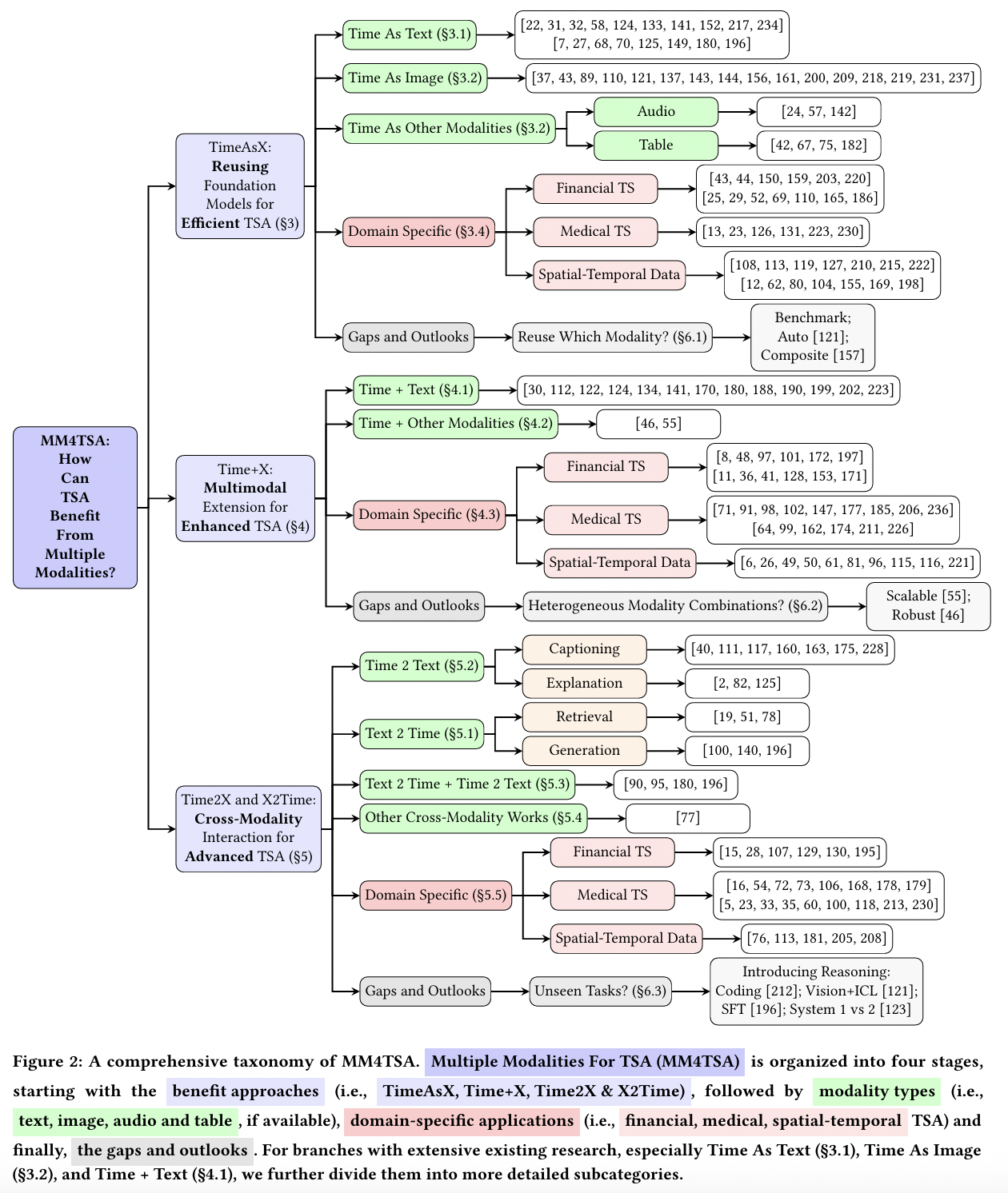 figure2