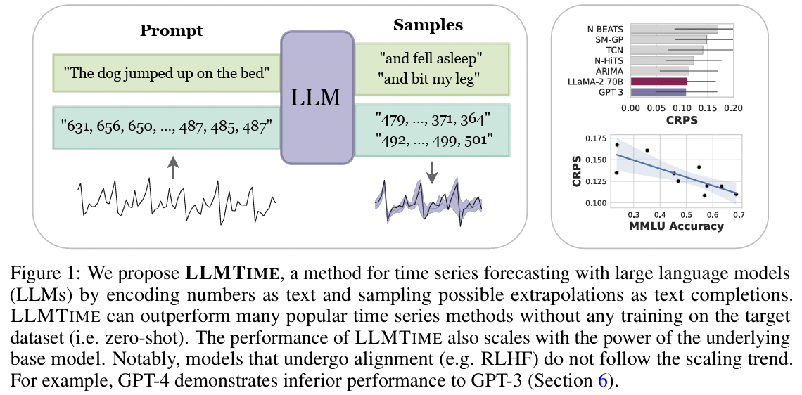 figure2