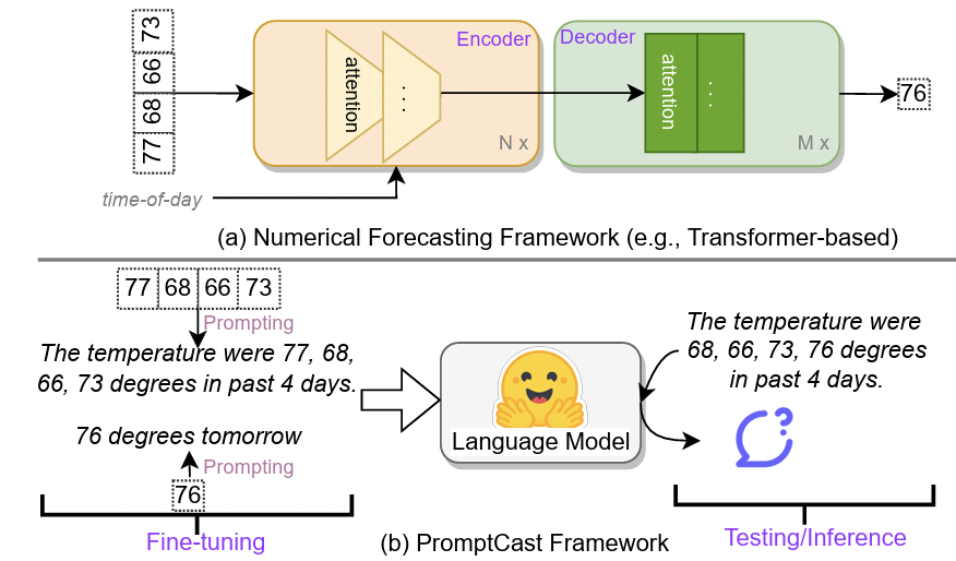 figure2