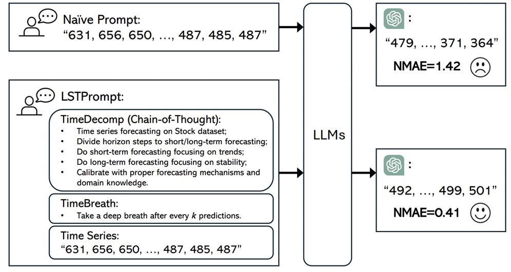 figure2