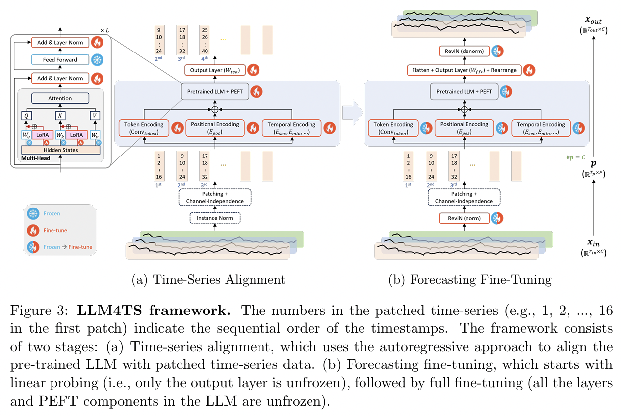 figure2