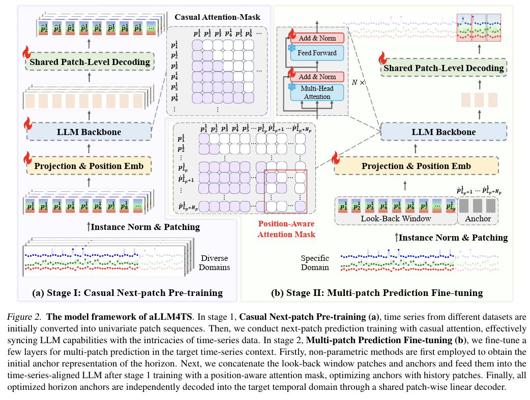 figure2