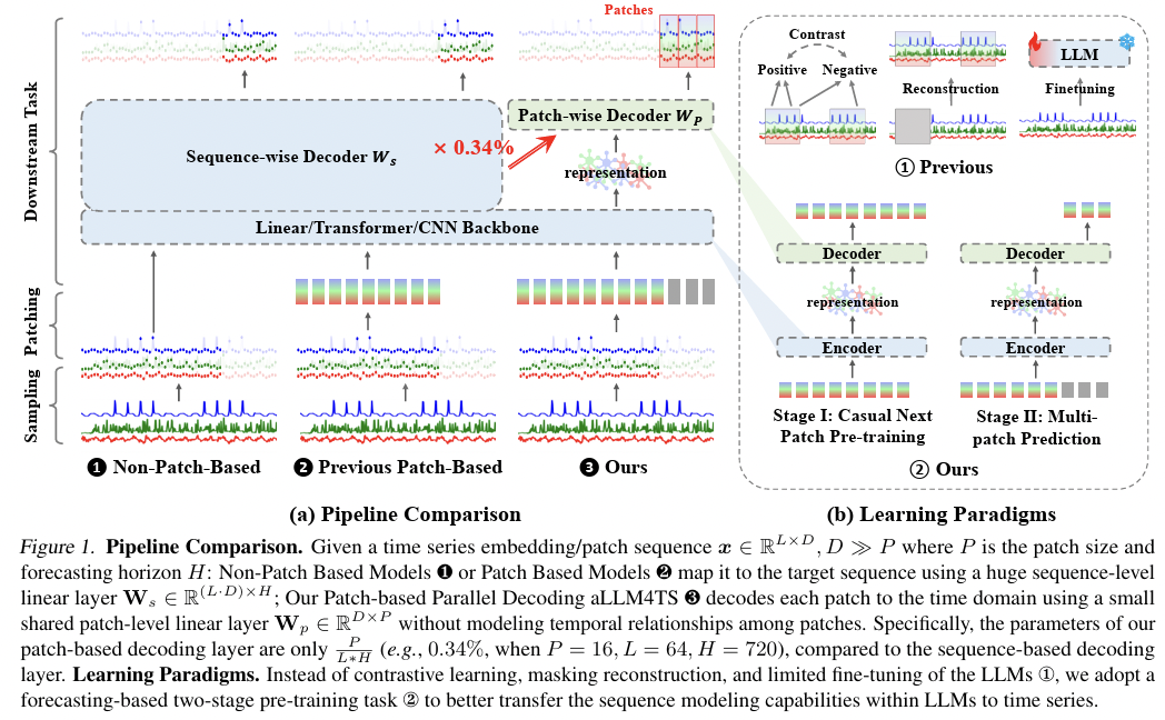 figure2