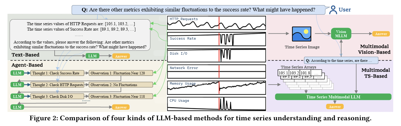 figure2