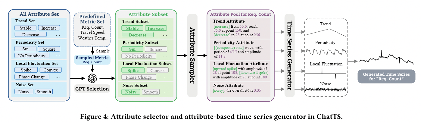 figure2