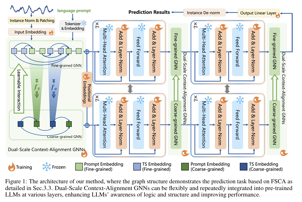 figure2