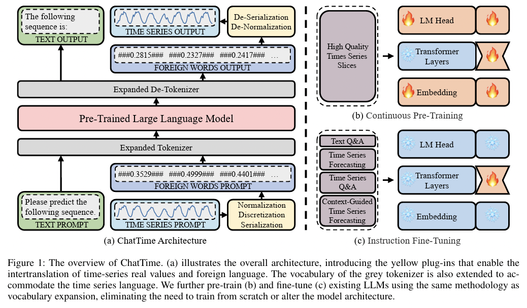 figure2