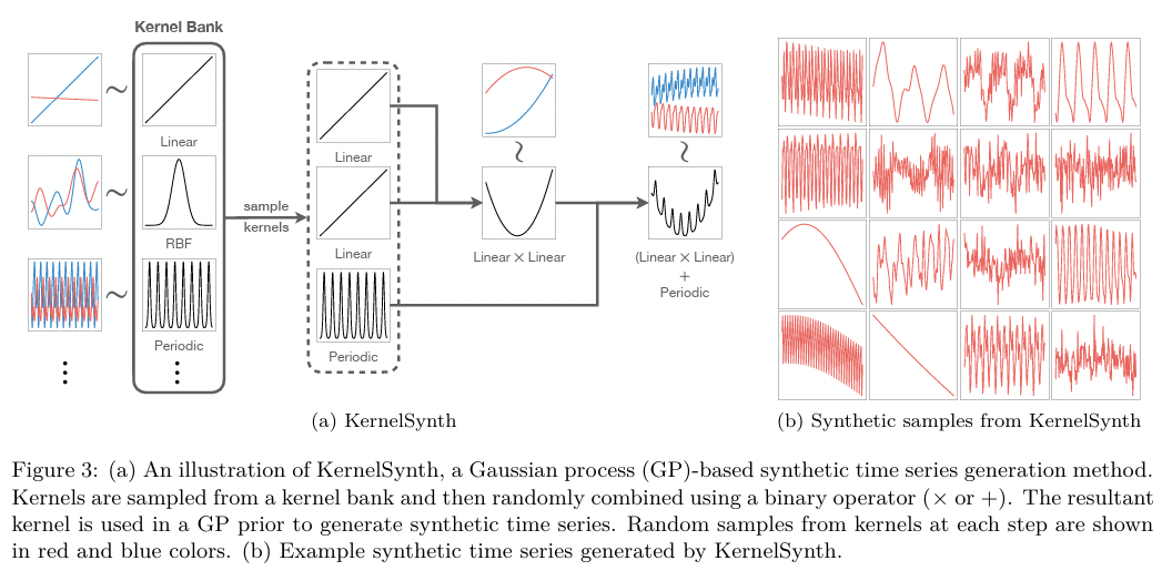 figure2