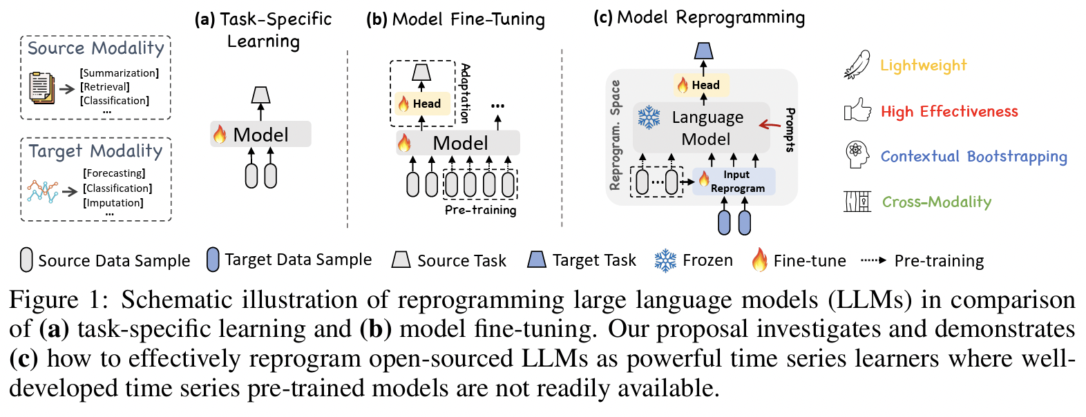 figure2