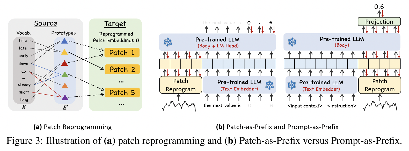 figure2