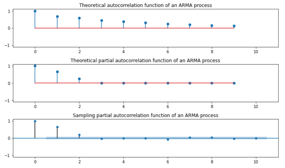 figure2