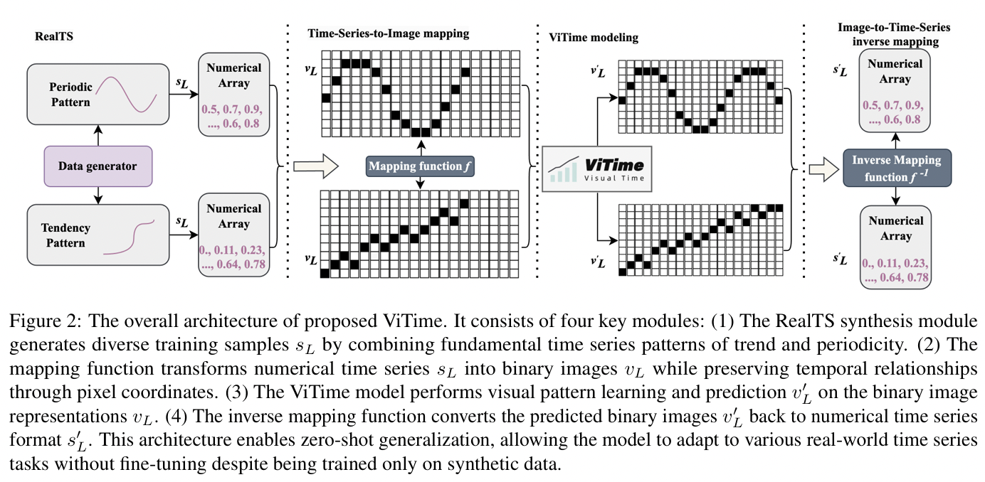 figure2